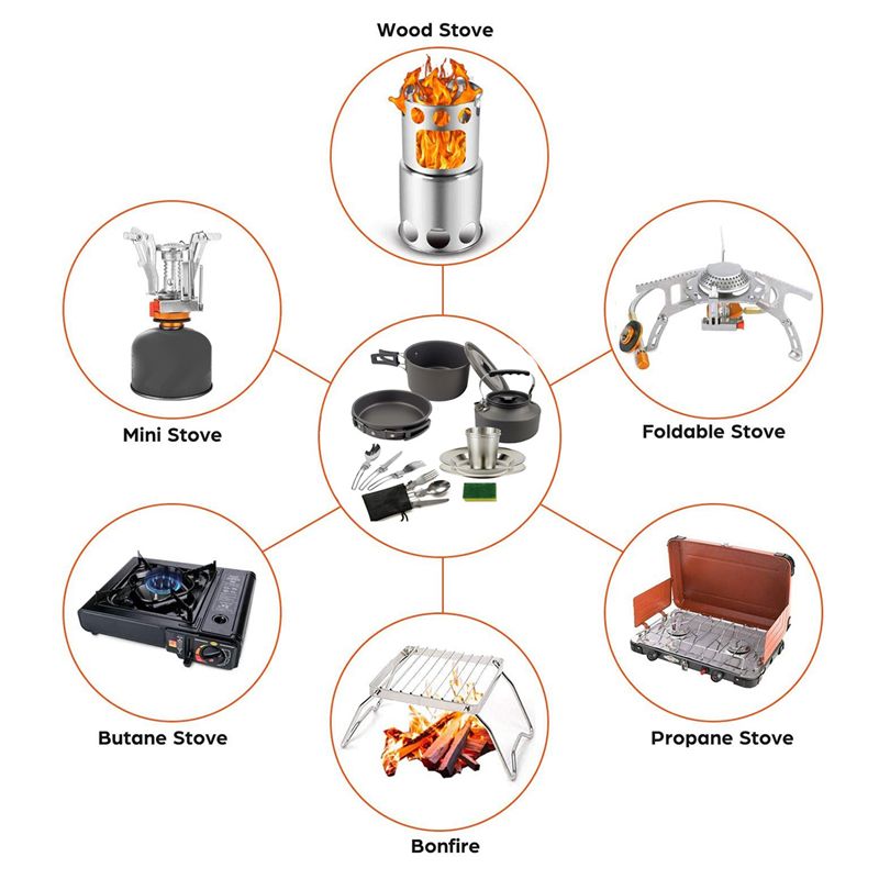 【구매자】캠핑 조리기구 휴대용 냄비 팬 컵 티포트 세트 - Camping Outdoor Cooking Equipment 리뷰 및 가격